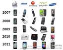innovation, iPhone leads