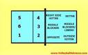 http://www.volleyballadvisors.com/image-files/6-positions-of-volleyball.jpg