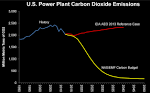 The EPAs Political Futility | Watts Up With That?