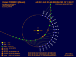 The Planet XNibiruELEnin Brown Dwarf Event Timeline 2011
