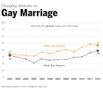 Christianity Today Politics