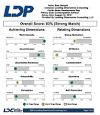 How to Recuit the Best Sales Staff - LDP Psychometric Profiling Tools