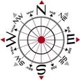 cardinal directions and the compass rose