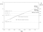 Because the Human Brain Does Not Change, Technology Must" - Jesse ...