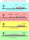 Amillennialism - Wikipedia, the free encyclopedia
