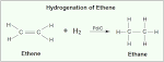 Catalytic Hydrogenation of Alkenes - ChemWiki