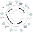 PFM blog: Capital Budgeting and Public Financial Management -- Part II