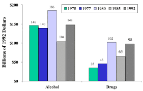 (1990); 1992 and alcohol: analysis by The Lewin Group; 