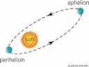 aphelion - Images