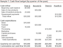 Understanding Cash Flow Analysis - File C3-14 December 2009