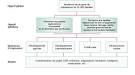 Annexe B - Exemple annoté de matrie du cadre logique d