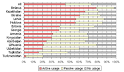 Russian language - Wikipedia, the free encyclopedia