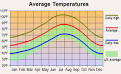 Desert Hot Springs, California (CA 92240, 92241) profile ...