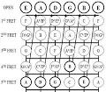Guitar Scales for Beginners