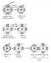 Ionic Bonding Chemistry