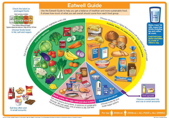 Diet and dementia risk - Alzheimer's Research UK