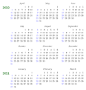 to group the months. - via Daymix