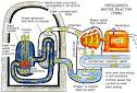 Nuclear-Power-for-Dummies - Instructions