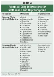  naloxone, naltrexone, pentazocine, nalbuphine, butorphanol, 