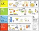Canada's Food Guide