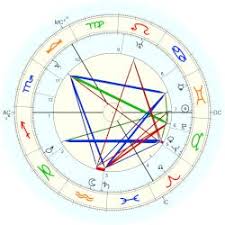 Astrology: Helene Voigt-Diederichs, birth date 26 May 1875, born ... - I056898.F3MRYlmbHHad1tIuFbHGHg.c2atw.250