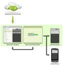 how to write android apps