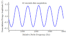 NIST Optical Frequency Measurements Group