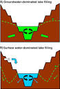 ScienceDirect.com - Chemical Geology - Sensitivity analyses in pit ...