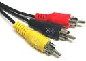 Cinch RCA (Composite, Audio, HDTV Components) : PC Interfaces 101