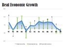 Ugly Real Economic Growth Chart from Singapore Statistics ...