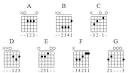 Beginner Guitar Chord Chart