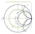 adaptation des lignes de transmission