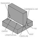  Welding Defect : Cracking