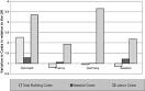 Science Direct.com - Research Policy - Building competitive ... 