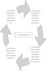 OHS, <b>obesity hypoventilation</b>