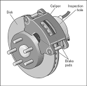 How to Check Disc Brakes - For Dummies