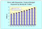 Sequestration Is a Small Step in Right Direction, not Something to ...