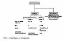 In <b>postmenopausal</b> women, it is