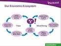 Yahoo's new monetization ecosystem: The slide show | ZDNet