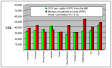 Household income in the United States - Wikipedia, the free ...