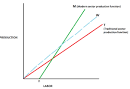 Big push model - Wikipedia, the free encyclopedia