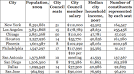 Should Chicago Cut the Size of its City Council? BGA Analysis Does ...