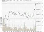 Singapore Blue Chips: Singapore Exchange (SGX) | My Stocks ...