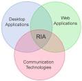 Introduction to Next Generation Applications   RIA Akrati Gupta
