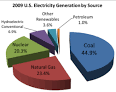 Electricity generation - Wikipedia, the free encyclopedia