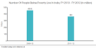 At 66, the Indian republic has much to do | Business Standard News