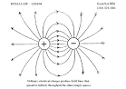 Wave propagation - Electromagnetic field, Electromagnetic spectrum (
