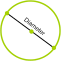 Math Dictionary: Diameter