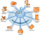 Microsoft HealthVault Platform | Higher Innovation