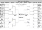 NCAA BRACKET - Printable Tournament Brackets